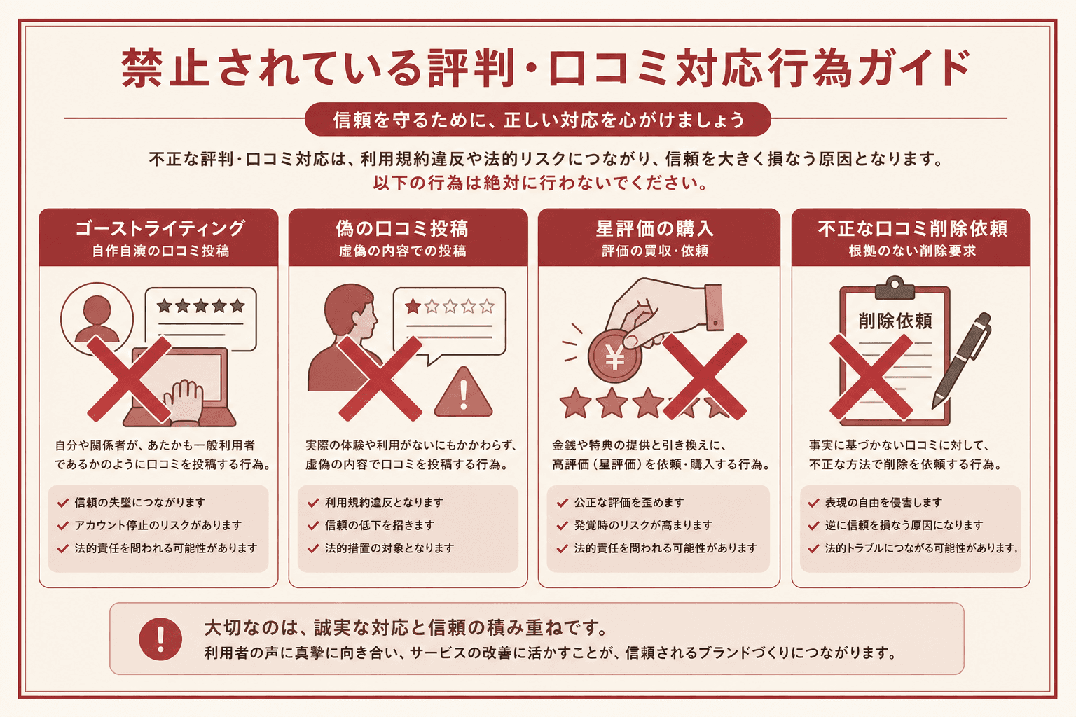 風評対応でやってはいけないことのイメージ