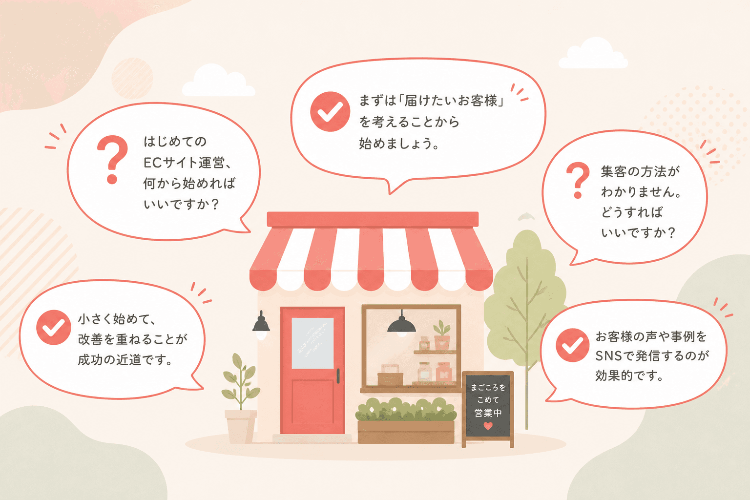 よくある質問と回答の吹き出しイメージ