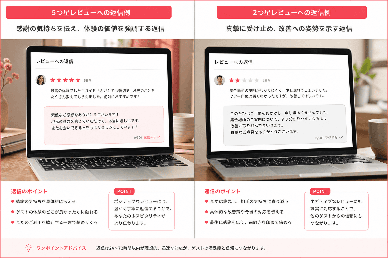 高評価と低評価への返信の型イメージ