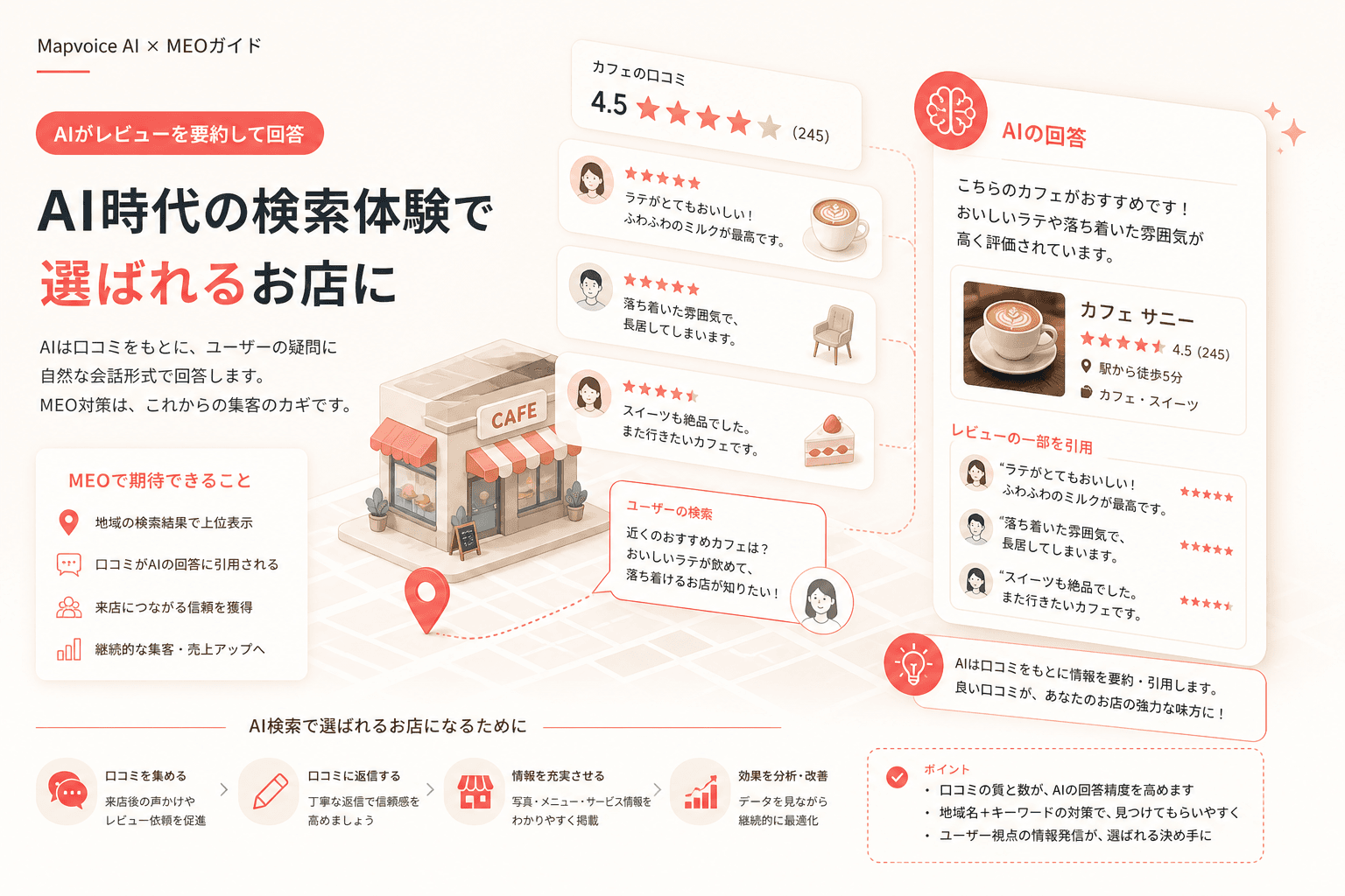 AI検索と口コミの関係イメージ