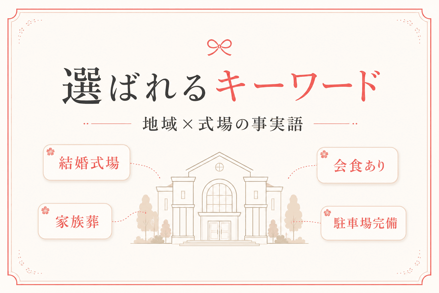 具体語のイメージ