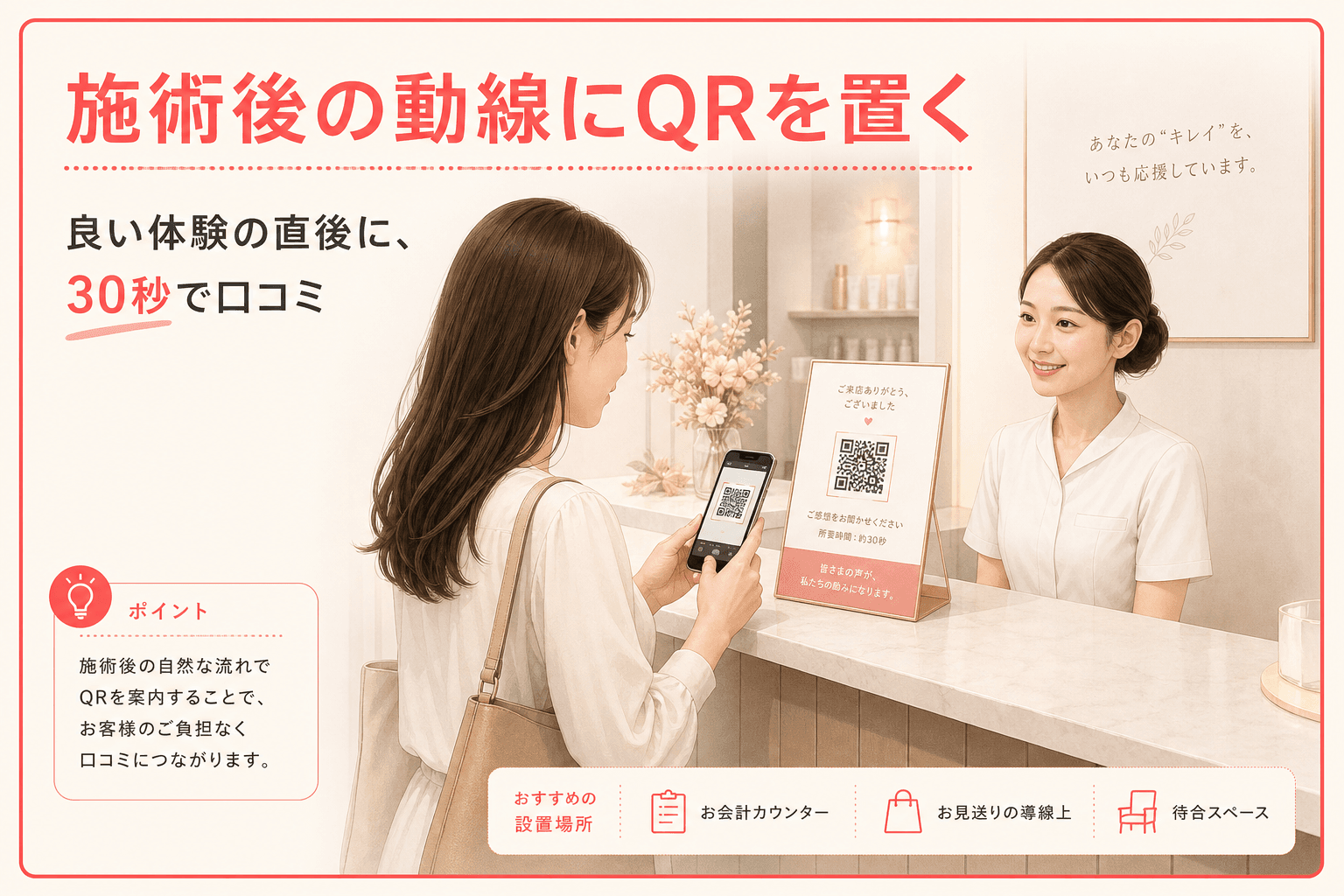 口コミ案内のイメージ
