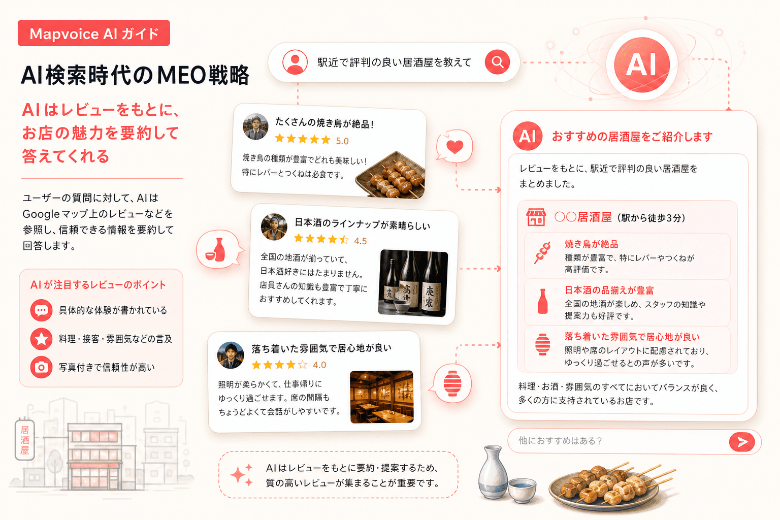 AI検索と口コミの関係イメージ