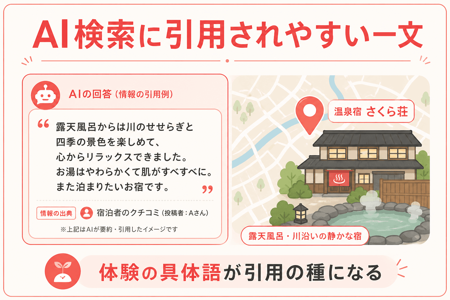 AI検索と口コミの関係イメージ