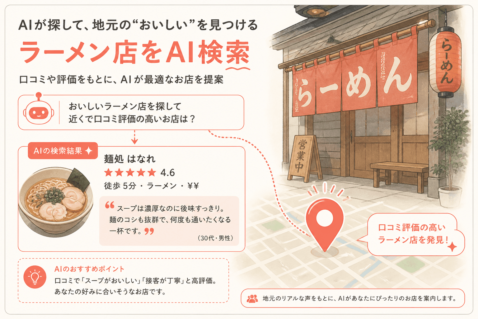 AI検索と口コミの関係イメージ