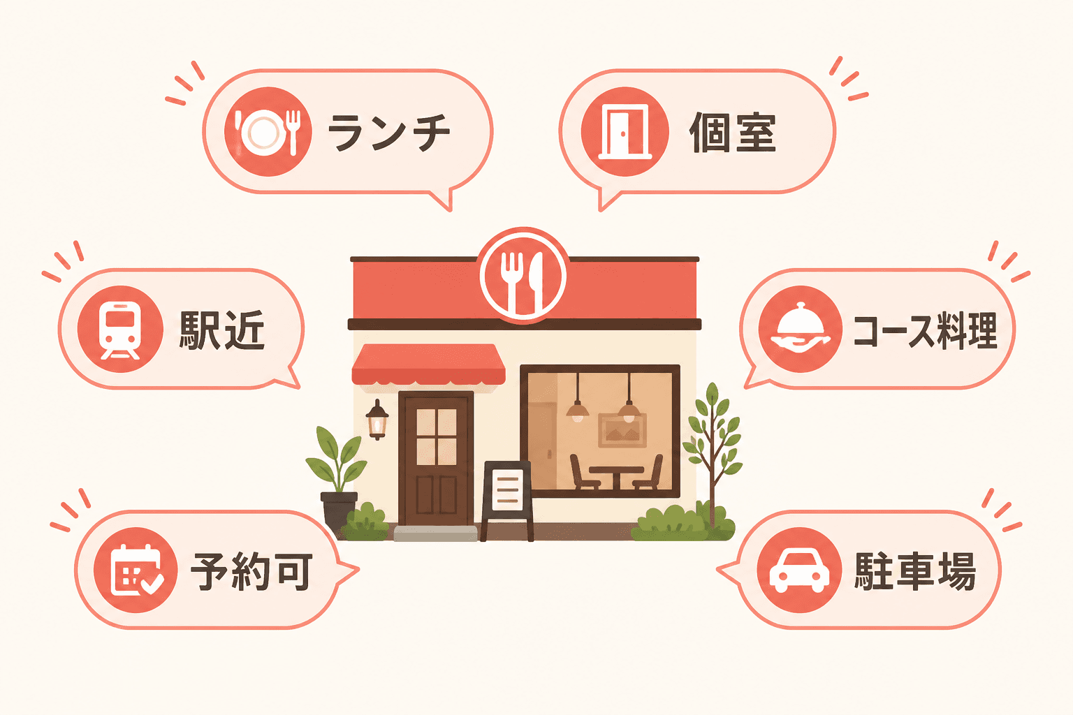 具体語のイメージ